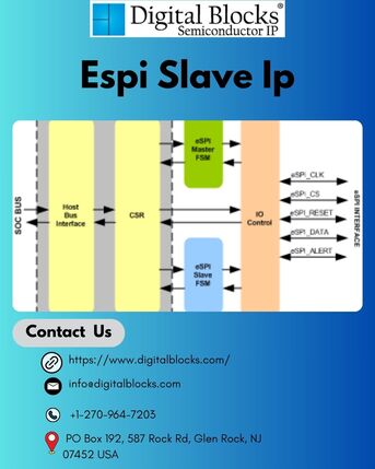 New York, Computer, Espi Slave Ip