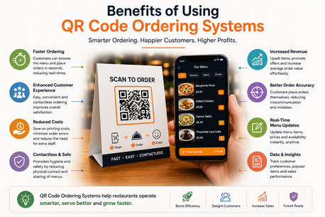 London, Mobile Apps, QR Code Self Ordering System For Restaurants | Fast, Contactless Ordering