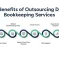 Dental Bookkeeping Services | Expert Dental Support