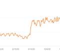Perfect SEO: Turn Search Visibility Into Business Growth