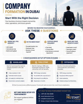Dubai, Business, Mainland, Free Zone Or Offshore? Start Your Dubai Business The Right Way