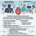 Chetna Cardiac Hospital | TMT | 2D Echo | CTCA | Cardiac Hospital In PCMC