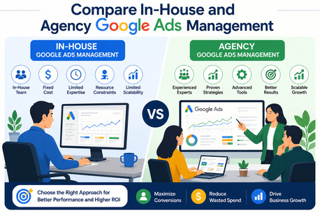 New York, Business, Compare In-House And Agency Google Ads Management