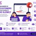 Why Your Business Is Losing Customers Because Your Website Loads Too Slowly
