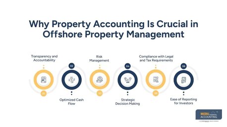New York, Financial, Offshore Property Management Explained | Property Accounting Basics