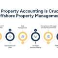 Offshore Property Management Explained | Property Accounting Basics