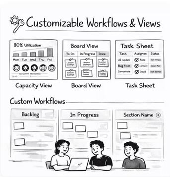 London, Software Development, Capacity Planning Software