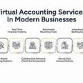 Virtual Accountant Services | How They Work & Benefits