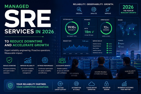 New York, Software Development, Managed SRE Services In 2026 To Reduce Downtime And Accelerate Growth.