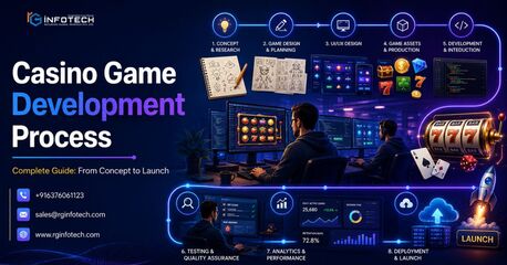 New York, Business, End-to-End Casino Game Development Solutions