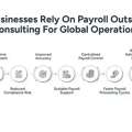Payroll Outsourcing Consultants: Global Payroll & Compliance