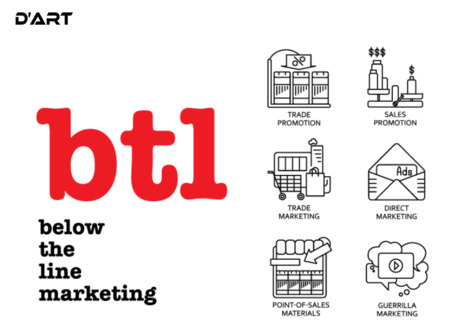 Noida, Interior Design, Planning For BTL Activities In Pan-India?