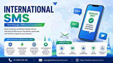 Gurugram, Business, The Complete Guide To International SMS Service For Businesses