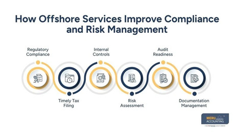 New York, Accounting, Offshore Services For Accounting Firms | Accounting Offshore Guide
