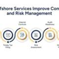 Offshore Services For Accounting Firms | Accounting Offshore Guide