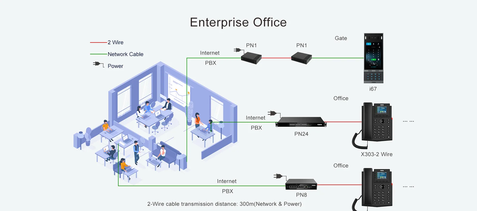 Al Olaya, Electronics, SAR 1000,  Upgrade Legacy Telephone Wiring To Modern IP Communication