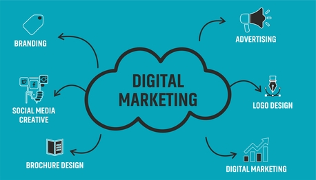 Ahmedabad, Marketing, 5 Dots Creative Company | Digital Marketing Services That Build Brands & Drive Growth