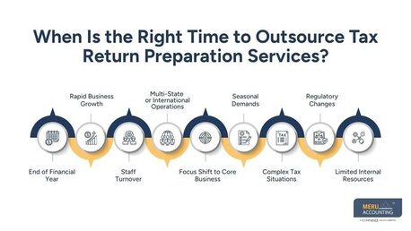 New York, Financial, Outsource Tax Return Preparation Services For Growth