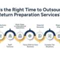 Outsource Tax Return Preparation Services For Growth