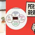 Elevate Your Professional Presence And Influence