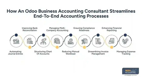 New York, Accounting, Odoo Business Accounting Consultant | Offshoring Accounting Services