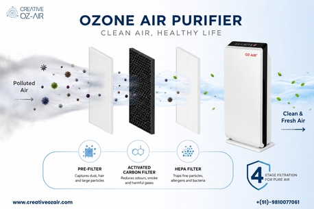 Noida, Electronics, Ozone Air Purifier: 4-Stage Cleaning For 15 To 400m² Space