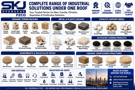 Silicon Oasis, Wholesale Products, Enhancing Biogas Purification Systems With Proven Industrial Solutions