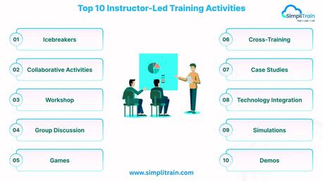 New York, Software, Scale Corporate Learning With SimpliTrain&rsquo;s Instructor-Led Training Management Software F