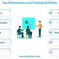 Scale Corporate Learning With SimpliTrain&rsquo;s Instructor-Led Training Management Software F