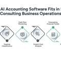 AI Accounting Software | Consulting Business Growth