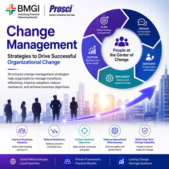 Mumbai, Business, Change Management Strategies To Drive Successful Organizational Change
