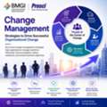 Change Management Strategies To Drive Successful Organizational Change