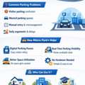 Parking Slot Management App