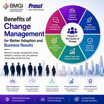 Mumbai, Business, Benefits Of Change Management For Better Adoption And Business Results