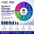 Benefits Of Change Management For Better Adoption And Business Results