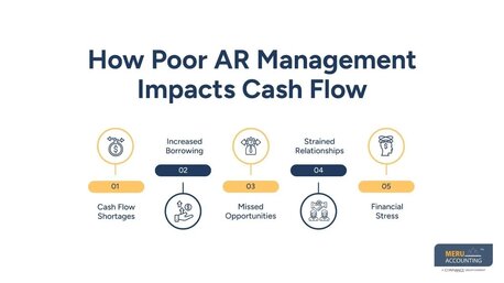 New York, Financial, How AR Companies Improve Cash Flow For Small Businesses