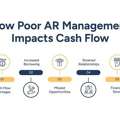 How AR Companies Improve Cash Flow For Small Businesses