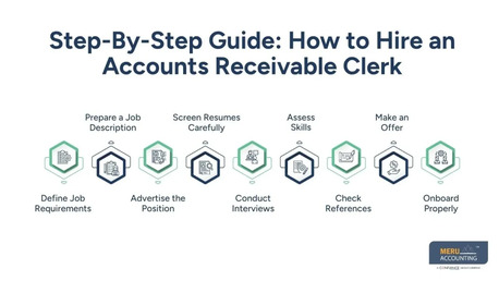 New York, Accounting, How To Hire An Accounts Receivable Clerk: Complete Guide