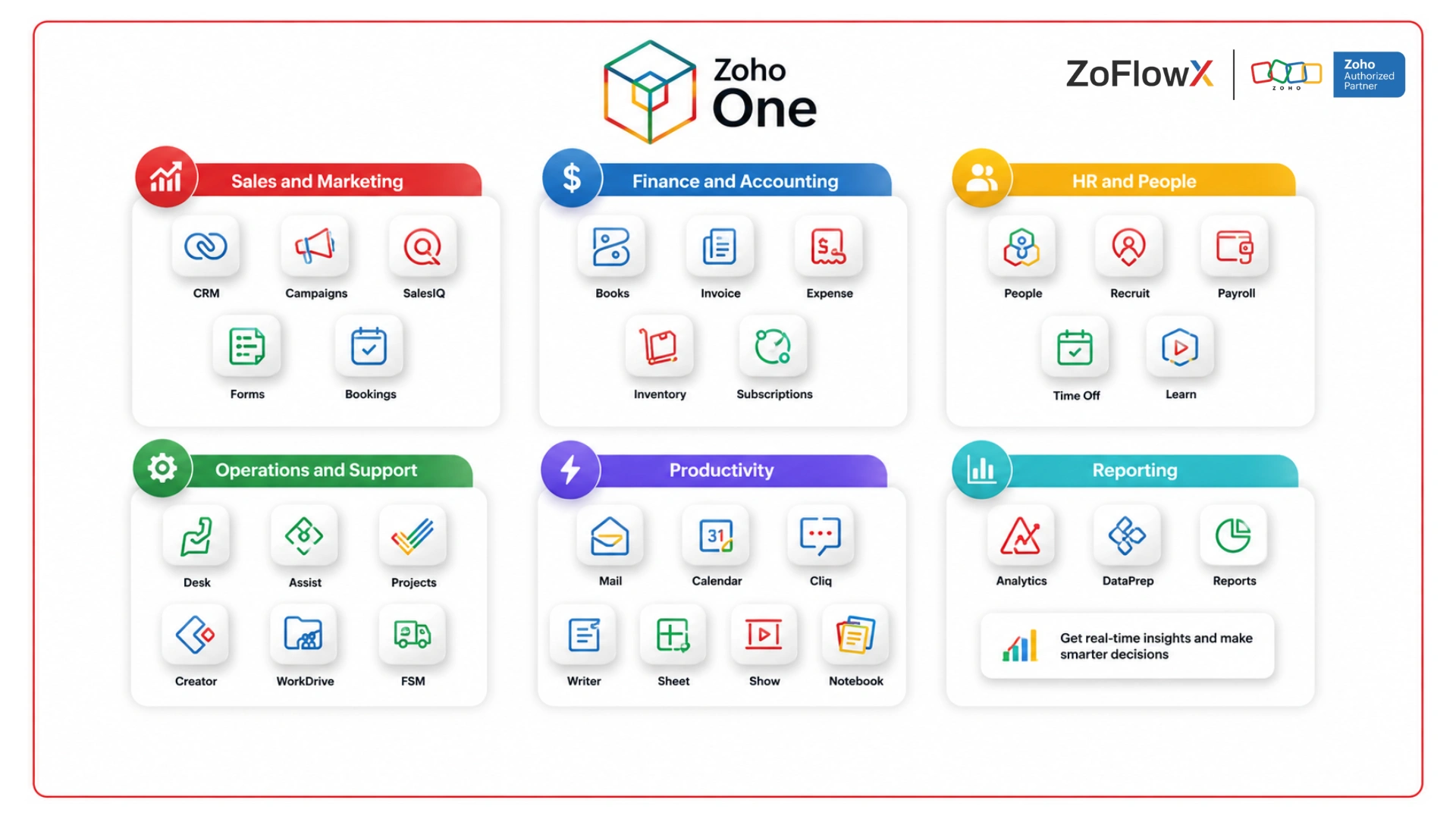 Chennai, Business, Certified Zoho One Implementation Partner In India