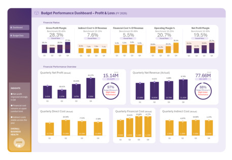 Riyadh, Job Seekers, Reporting Analyst | PowerBI & Excel Specialist