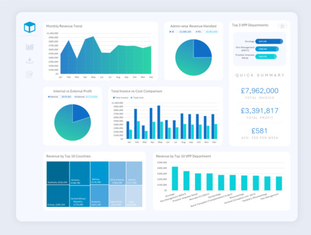 Riyadh, Job Seekers, Reporting Analyst | PowerBI & Excel Specialist