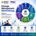 Change Management Methodology Designed For Effective Transformation