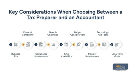 New York, Accounting, Tax Preparer Vs Accountant: Differences, Costs & Hiring Guide