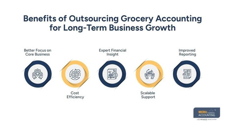 New York, Accounting, Grocery Store Accounting Service | Retail Finance