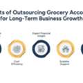 Grocery Store Accounting Service | Retail Finance
