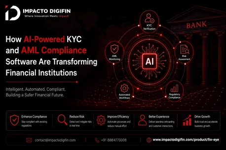 Brussels, Wholesale Products, AML Compliance & KYC Automation Platform | Impacto FinEye