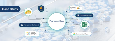 Noida, Business, Businet ERP Software For Pharma Industry | ERP For Pharmaceutical Companies