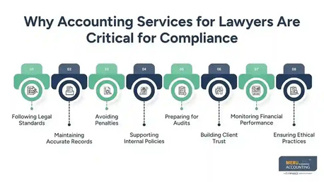 New York, Accounting, Accounting Services For Lawyers: Ensure Compliance And Accuracy