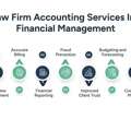 Law Firm Accounting Services: Optimize Accounts Payable & Receivable