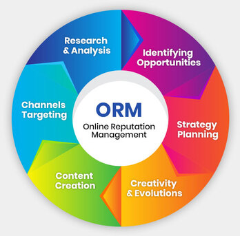 Mumbai, Marketing, Reputation Management Services